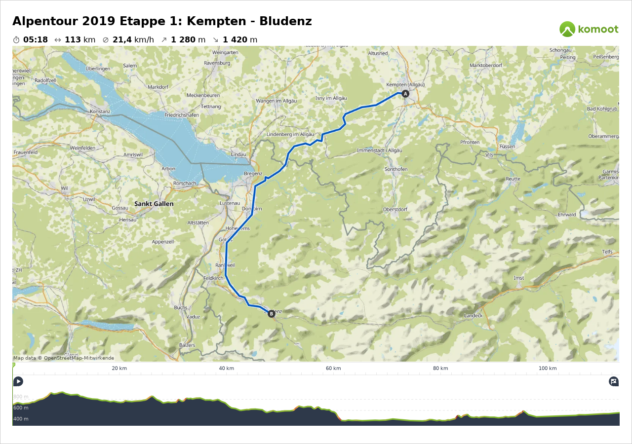 Komoot Karte mit der Strecke der Etappe 1 von Kempten nach Bludenz