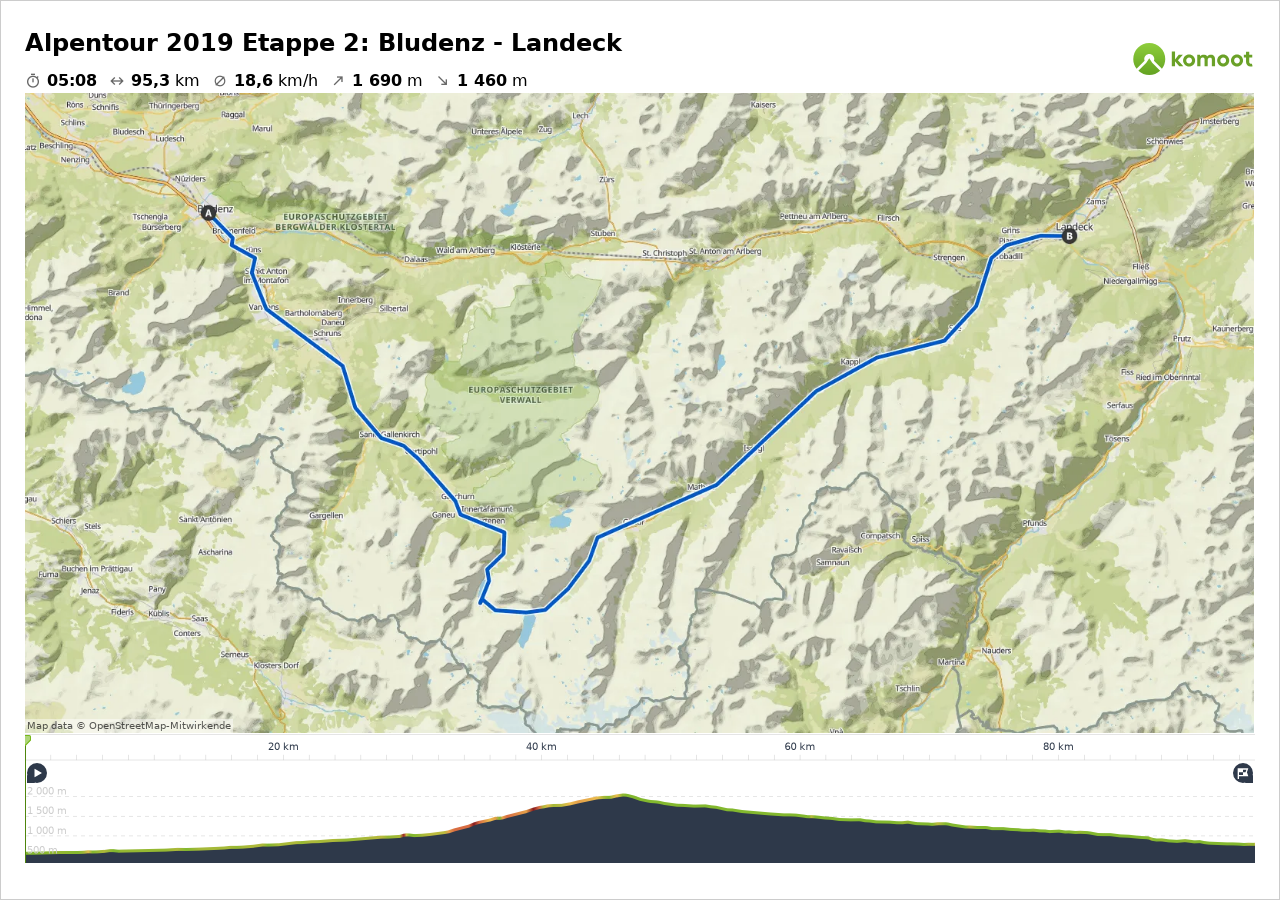 Komoot Karte mit der Strecke der Etappe 2 von Bludenz nach Landeck