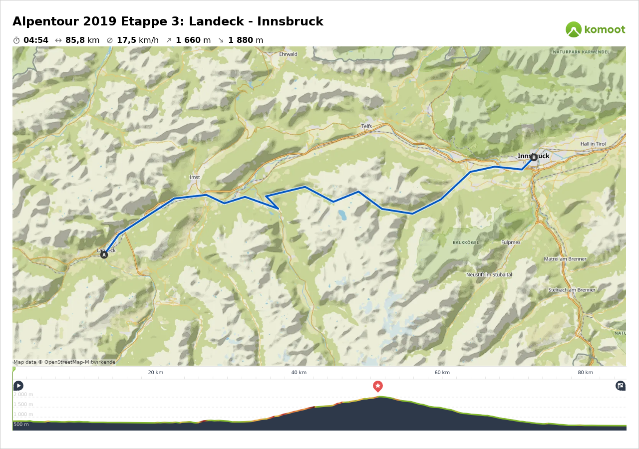 Komoot Karte mit der Strecke der Etappe 3 von Landeck nach Innsbruck
